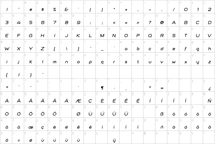 Full character map