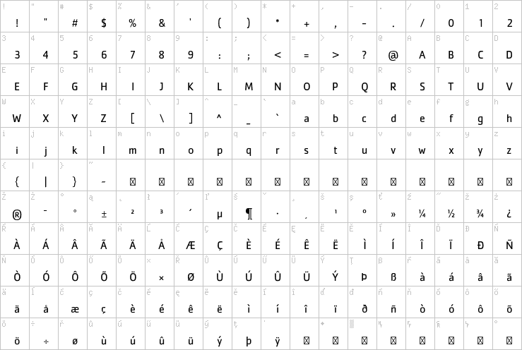 Full character map