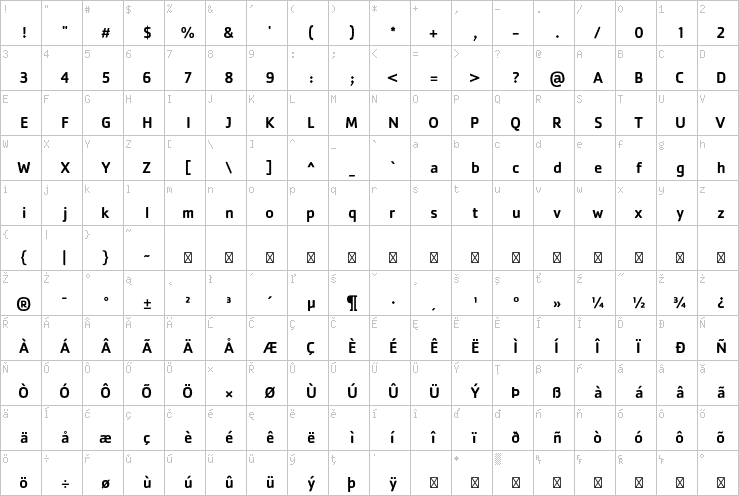 Full character map