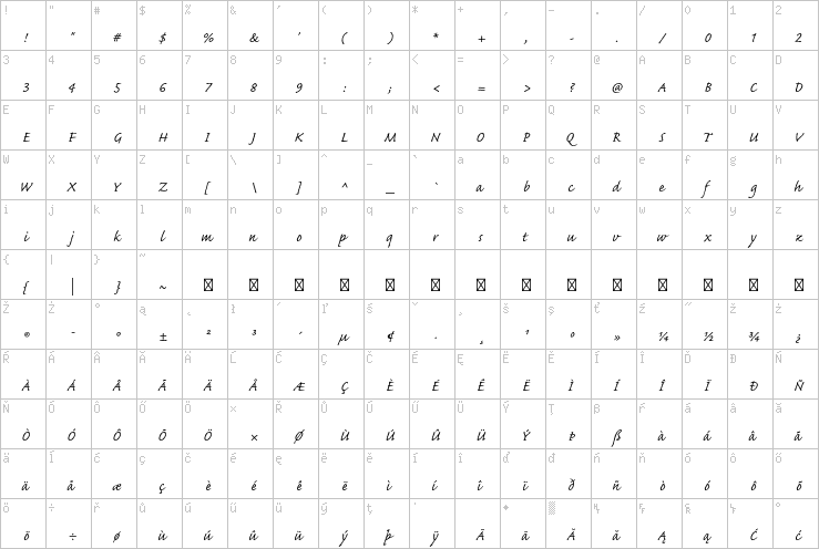 Full character map