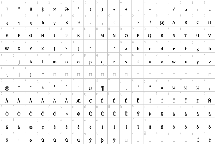 Full character map