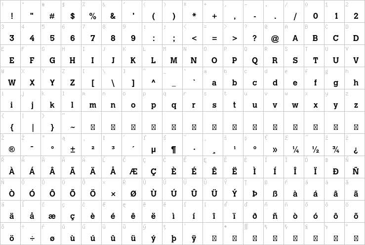 Full character map