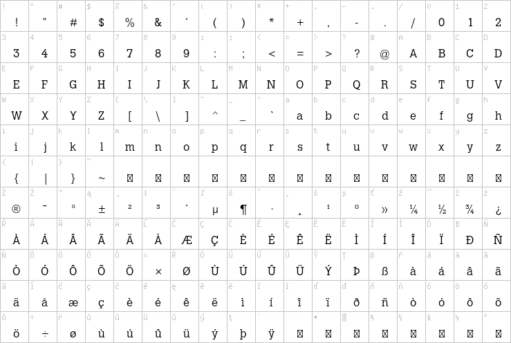 Full character map