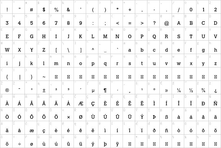 Full character map