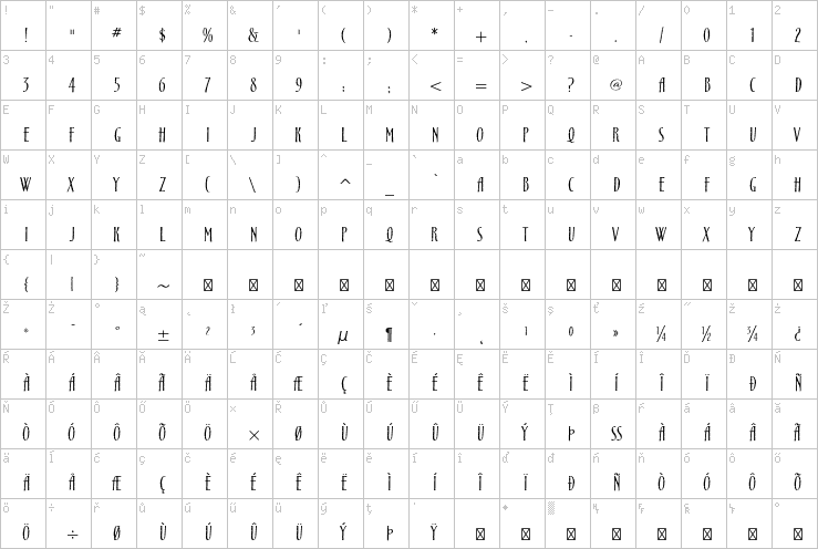 Full character map