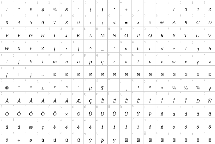 Full character map