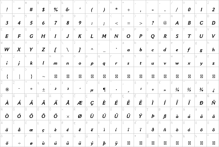 Full character map