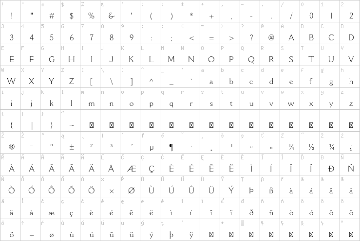 Full character map