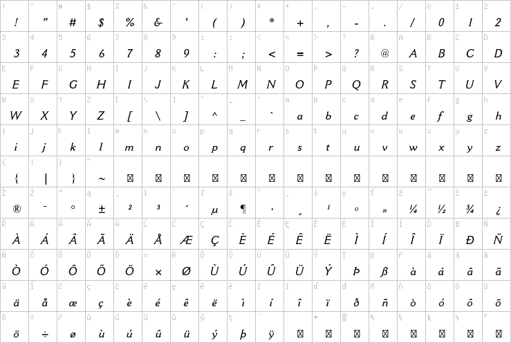 Full character map