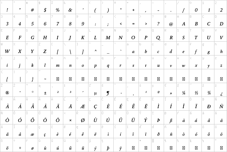 Full character map