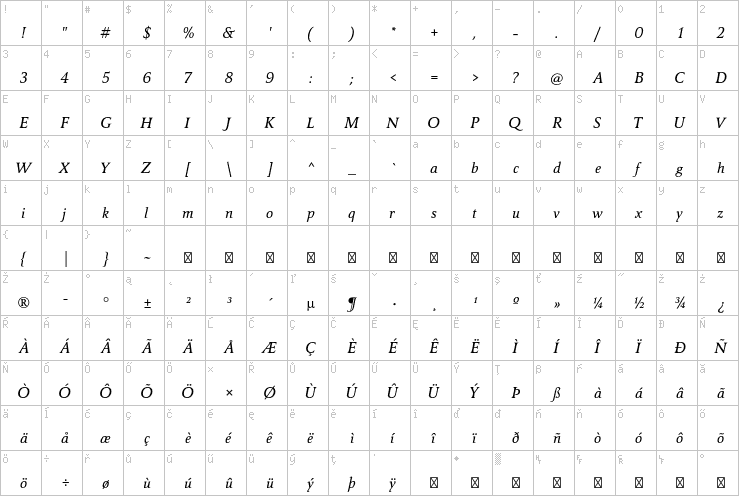 Full character map