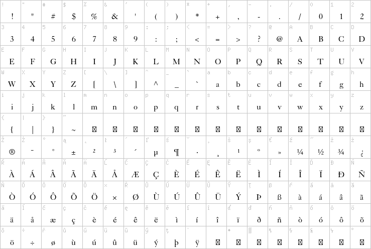 Full character map