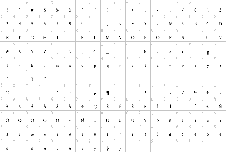 Full character map