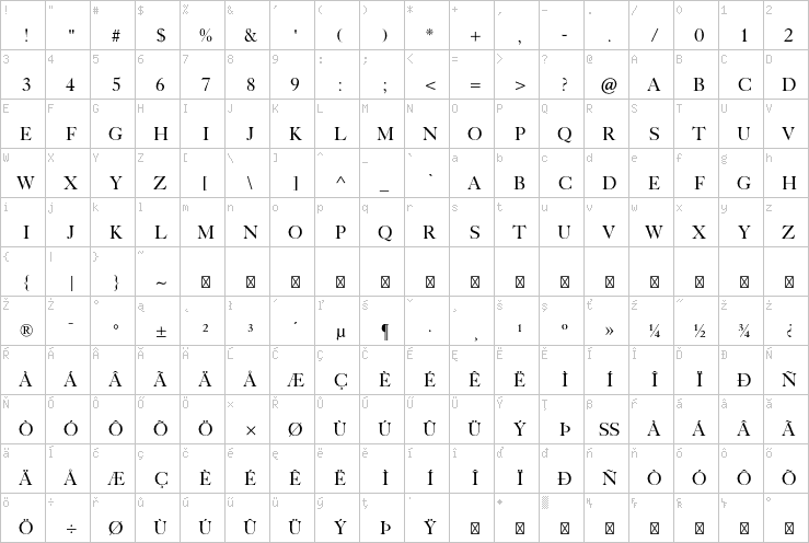 Full character map
