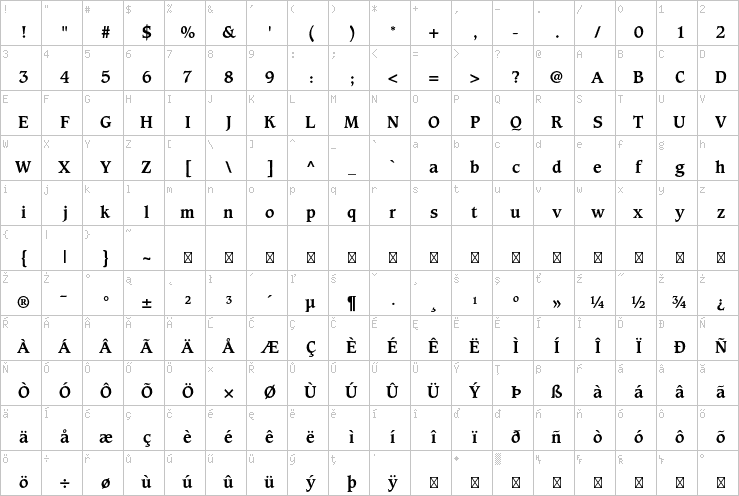 Full character map