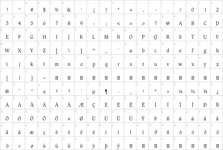 Full character map