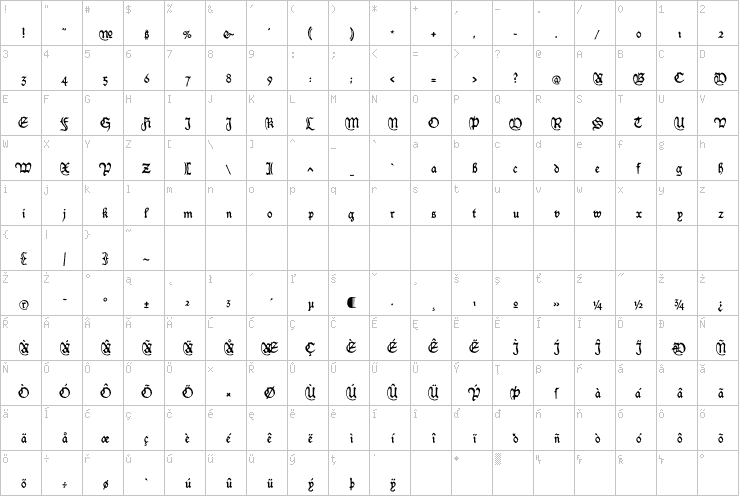Full character map