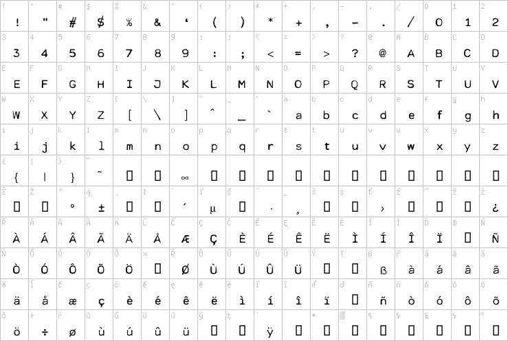 Full character map