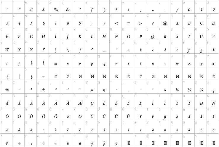 Full character map