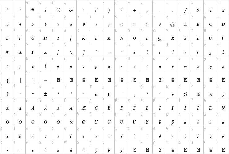 Full character map