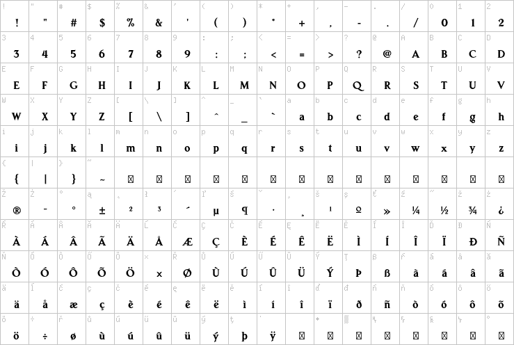 Full character map