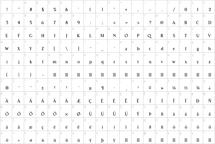 Full character map