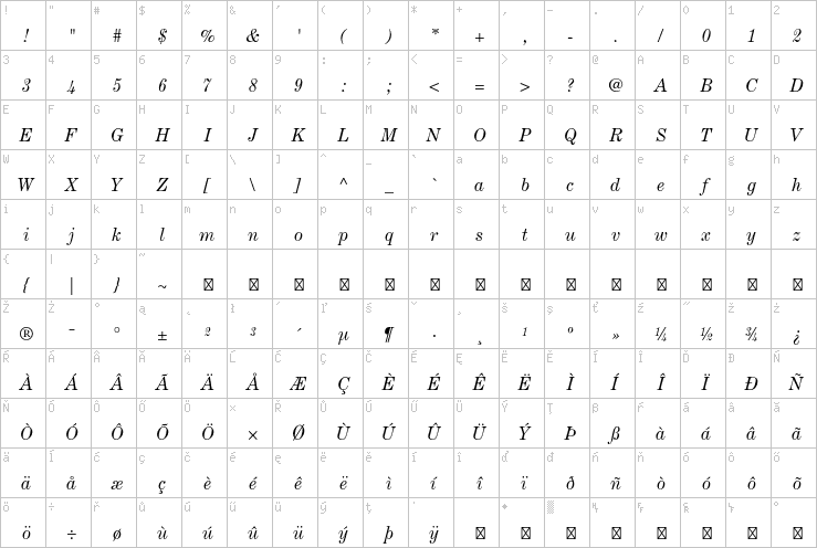 Full character map