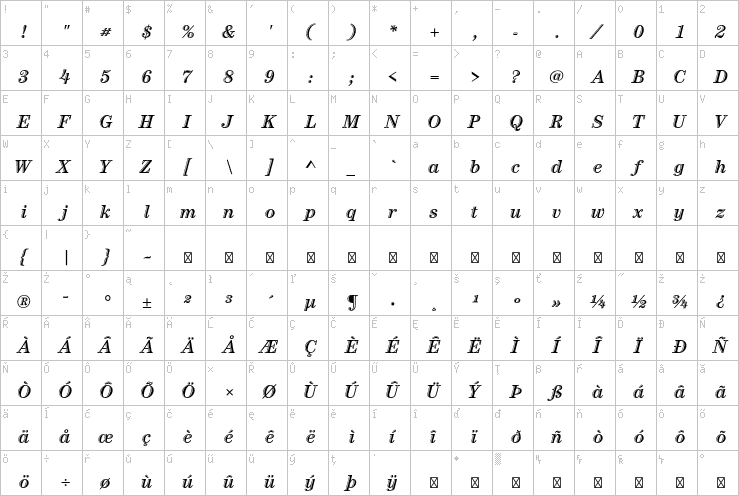 Full character map