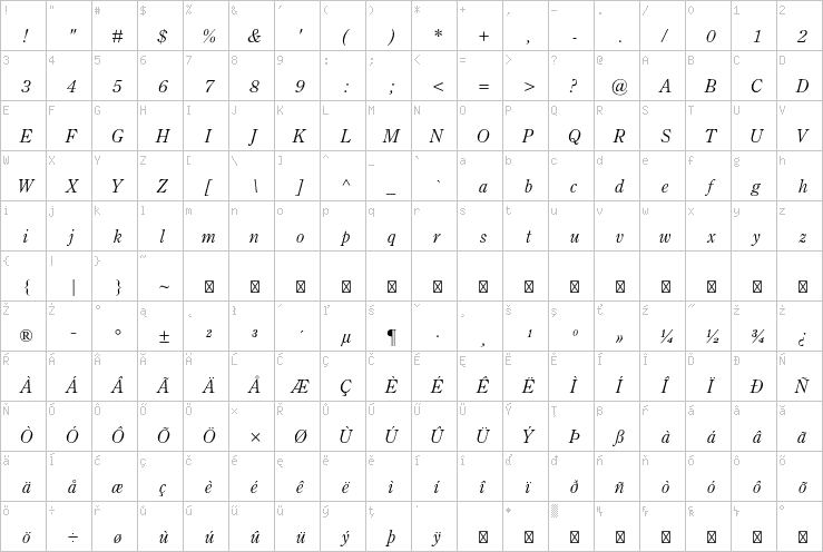 Full character map