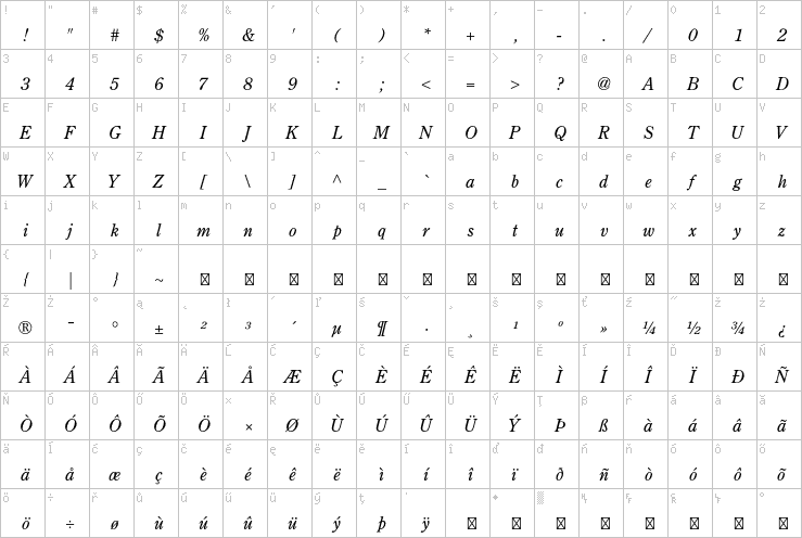 Full character map