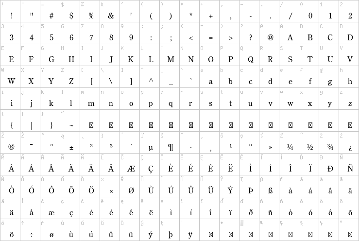 Full character map