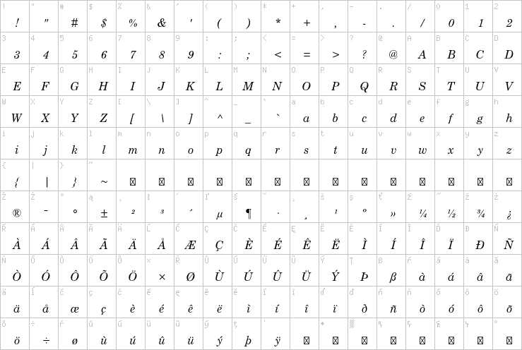 Full character map