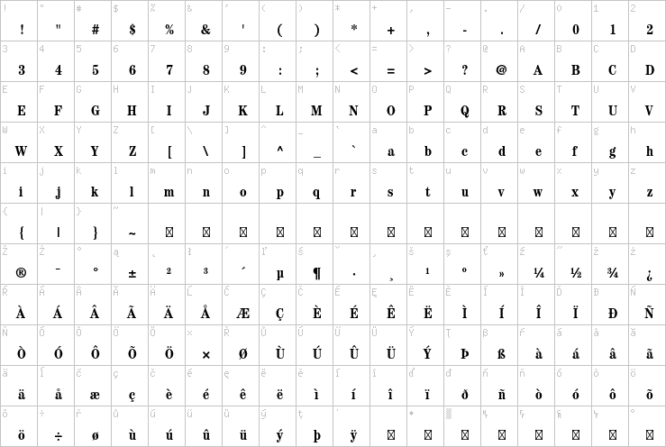 Full character map