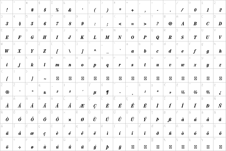 Full character map