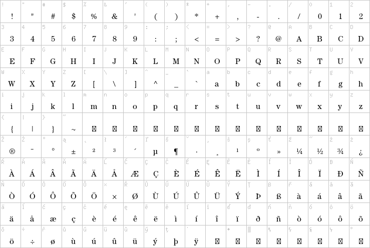 Full character map