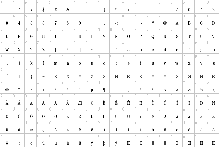 Full character map