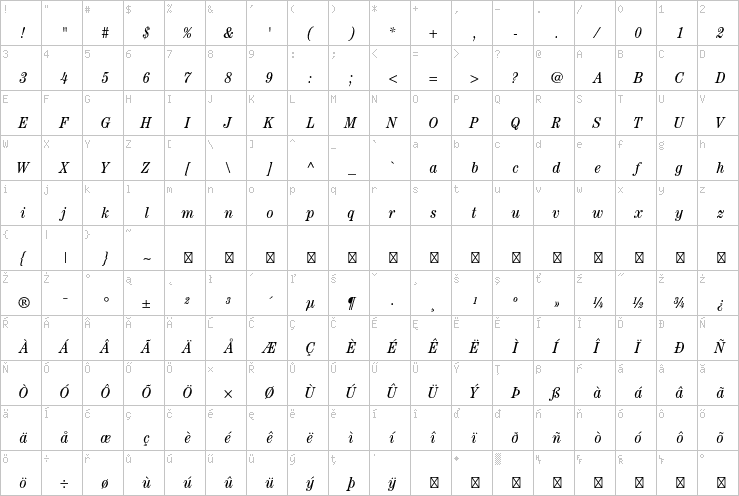 Full character map