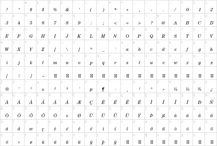 Full character map