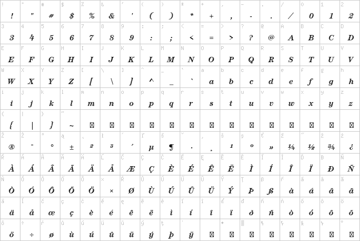 Full character map