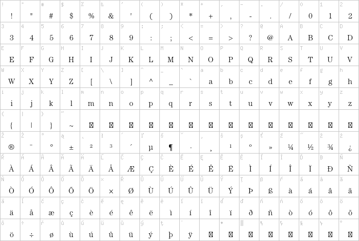 Full character map