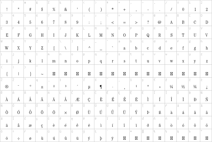 Full character map