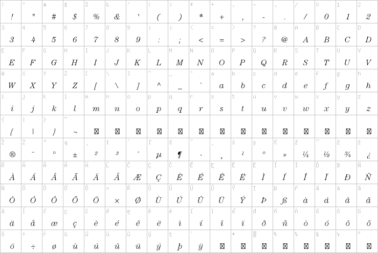 Full character map