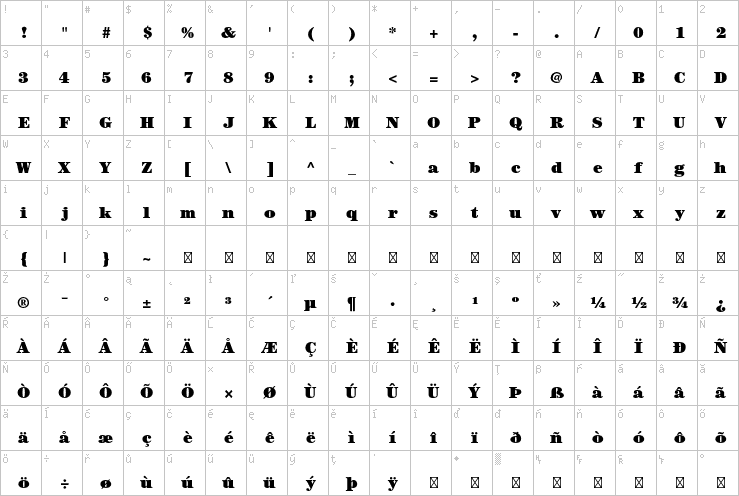 Full character map