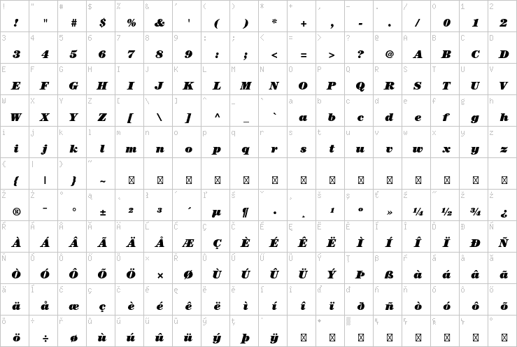 Full character map