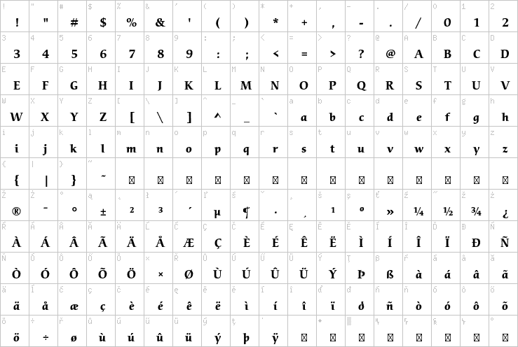 Full character map