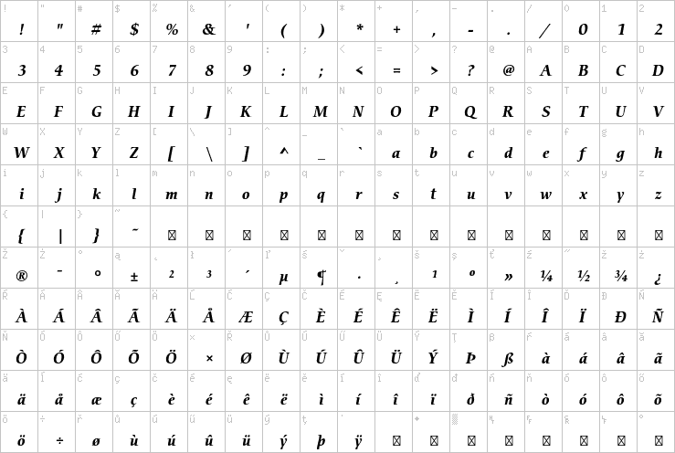 Full character map