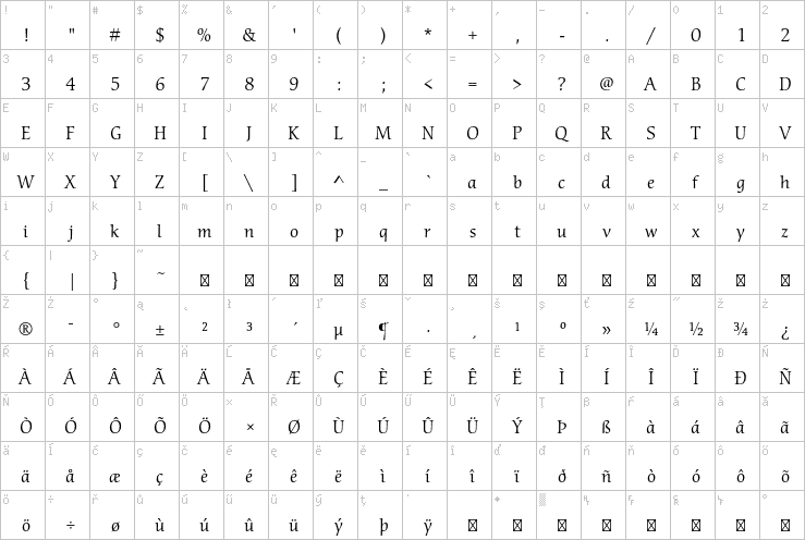 Full character map