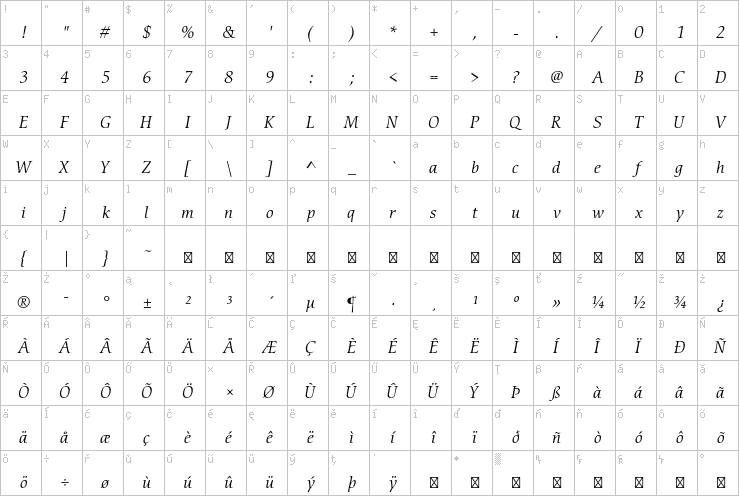 Full character map