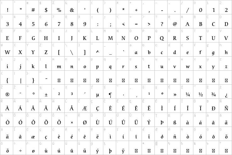 Full character map