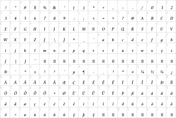 Full character map